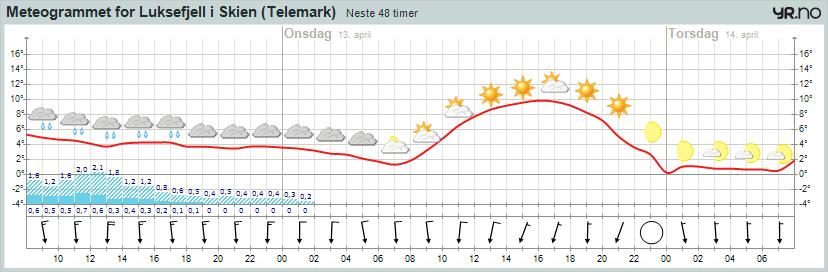 Innsatsplan - Situasjon og føringer Situasjonsbeskrivelse Det har oppstått brann i skogen ved Bestul gård den 11. juni 2011 kl. 11 09.