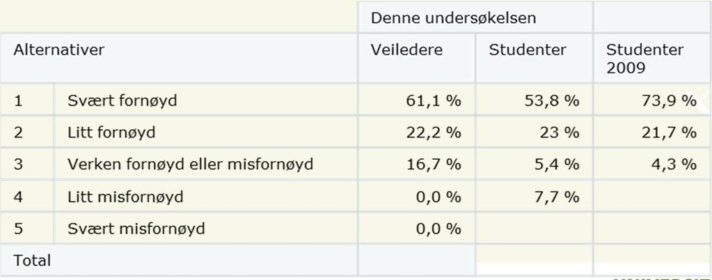 dine spørsmål og henvendelser?