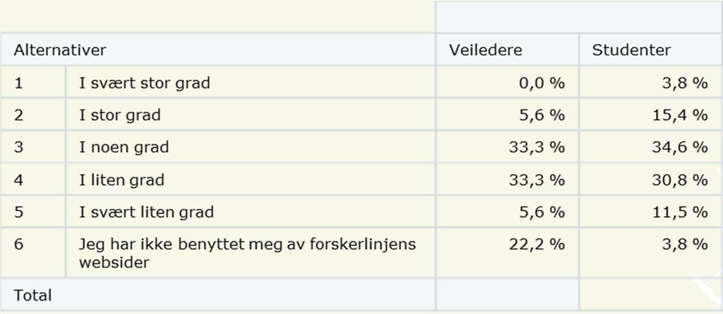 20 I hvilken grad benytter du deg