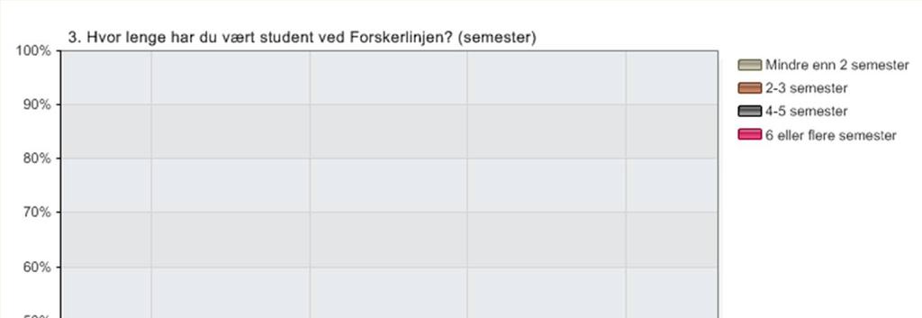 1 Studenter Svarlogg: 26 av 30 studenter har svart på undersøkelsen = 86 % Evalueringen bærer