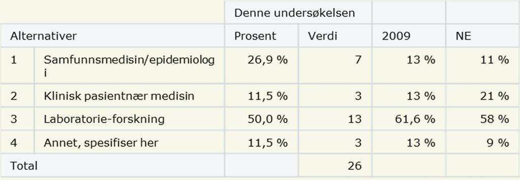 2 Hvordan vil du