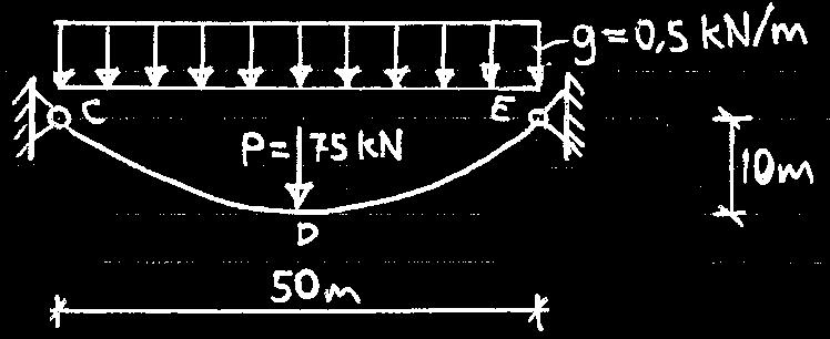 midt mellom C og D. D er 10 meter lavere enn C og E. Konstruksjonen er symmetrisk om punkt D. BC, FE, AC og GE er staver som tåler både strekk og trykk.