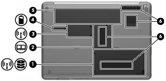 Komponenter på undersiden Komponent (1) Harddisk- og WLAN-modulbrønn Inneholder harddisken og, på enkelte modeller, enheten for trådløst lokalnettverk (WLAN).