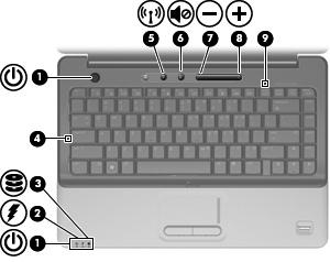 Lamper Komponent (1) Av/på-lamper (2)* På: Datamaskinen er på. Blinker: Datamaskinen er i hvilemodus. Av: Datamaskinen er av eller i dvalemodus. (2) Batterilampe På: Et batteri lades.