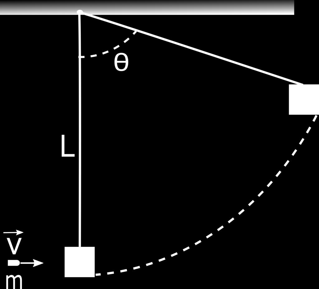 Systemet svinger så opp til en posisjon der snora danner vinkel θ = 60 med vertikalen, før det snur.