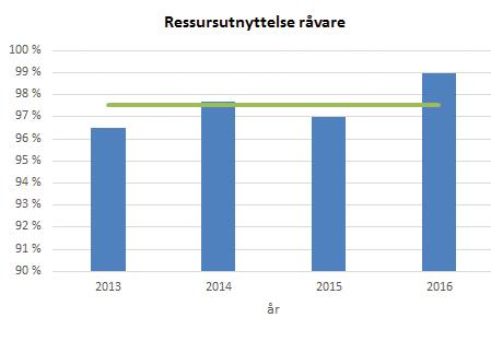 Brenning Brentkalk Hydrering/ lesking Hydratkalk Vann Produksjon og