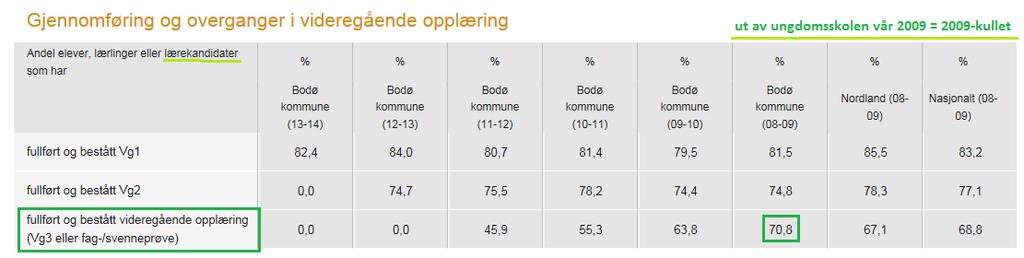 Hvordan klarer min kommunes ungdommer seg i videregående?