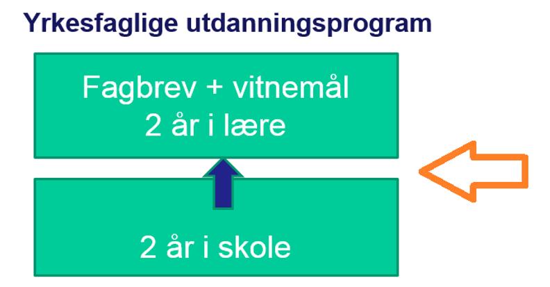 Overgangen Vg2 i skole til Vg3 i bedrift (eller skole) den vanskelige overgangen på yrkesfag Vi har i Nordland