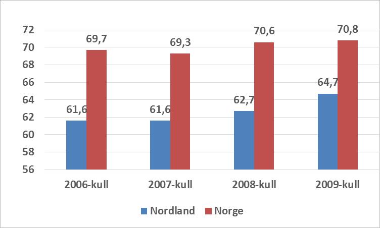 Vi tar innpå