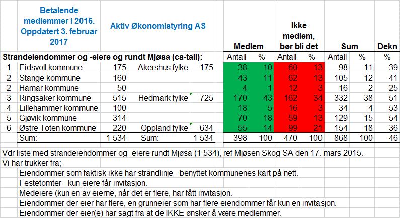 nederst i dette dokumentet (der vi blant annet anmoder om å få e-post-adresser).