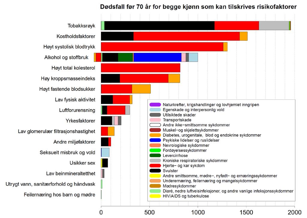 Risikofaktorer hva betyr de?