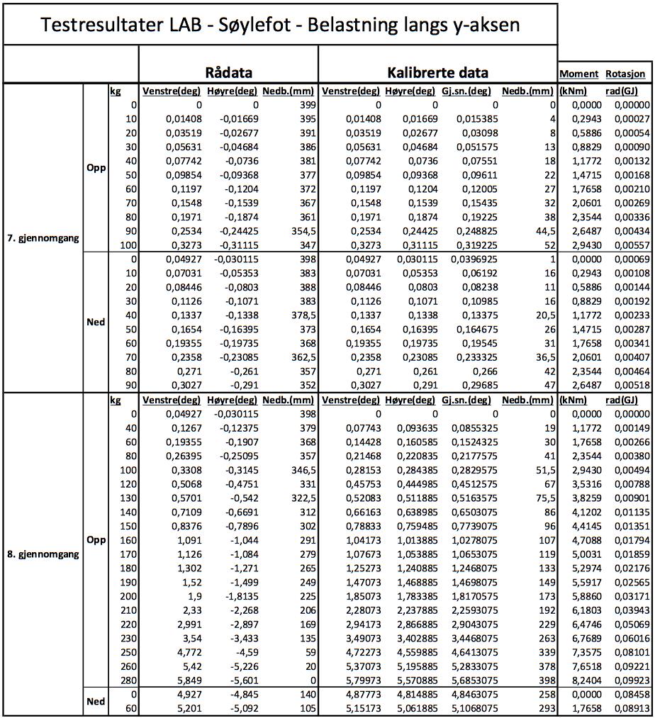 Tabell F.