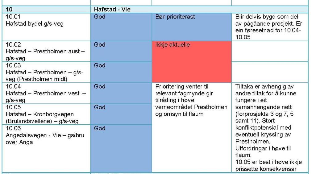 trafikken i Førde som er