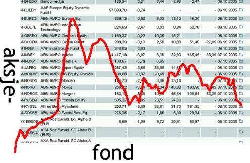 som er best, et fond som er nest best, et fond som er 3. best osv. Helt ned det til 75. beste fondet, dvs. det dårligste. Det er ingen relasjon mellom fondene.