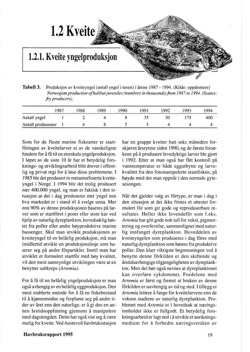 Tabell 3. Produksjon av kveiteyngel (antall yngel i tusen) i årene 1987-1994. (Kilde: oppdrettere) Norwegian production of halibutjuveniles (numbers in thousands)hm 1987 to 1994. (Source. j?