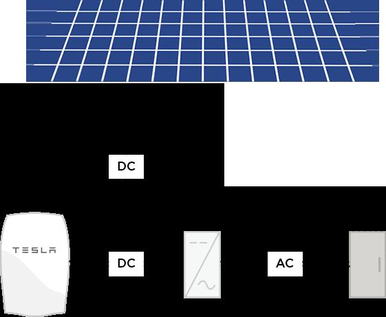 10kWh units