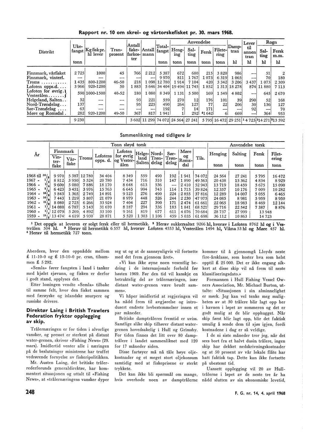 Rapprt nr. 0 m skrei g vårtrskefisket pr. 0. mars 968. Anta Tta Anvendese Uke Damp ti Distrikt fangst Kg fisk pr.