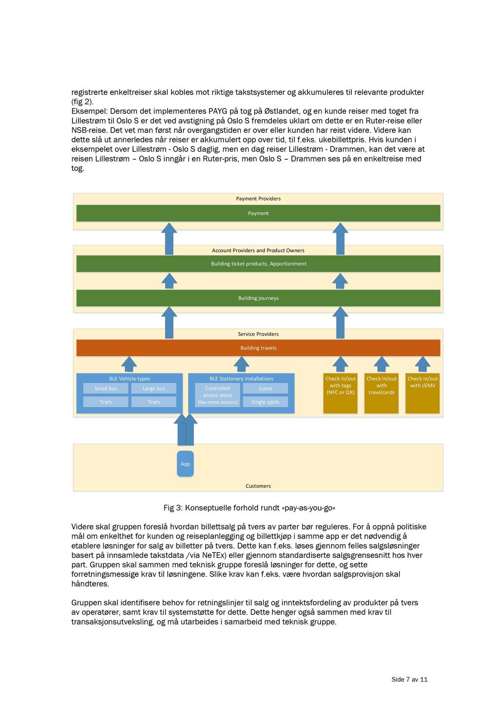 registrerte enkeltreiser skal kobles mot riktige takstsystemer og akkumuleres til relevante produkter (fig 2).