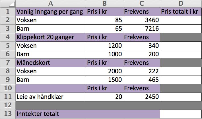 Oppgave 6 ( + poeng) LØSES MED REGNEARK Det påbegynte regnearket under viser inntekter i løpet av én måned.