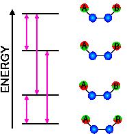 S-S kobling - Energinivåer Antar: s B > s A >> J AB, gir energi oppsplitting som følger: Tillatte NMR-overganger: Dm I =1(bare ett av protonene flipper) b A b B > E 1 =½g N b N B(1-s A ) +½g N b N