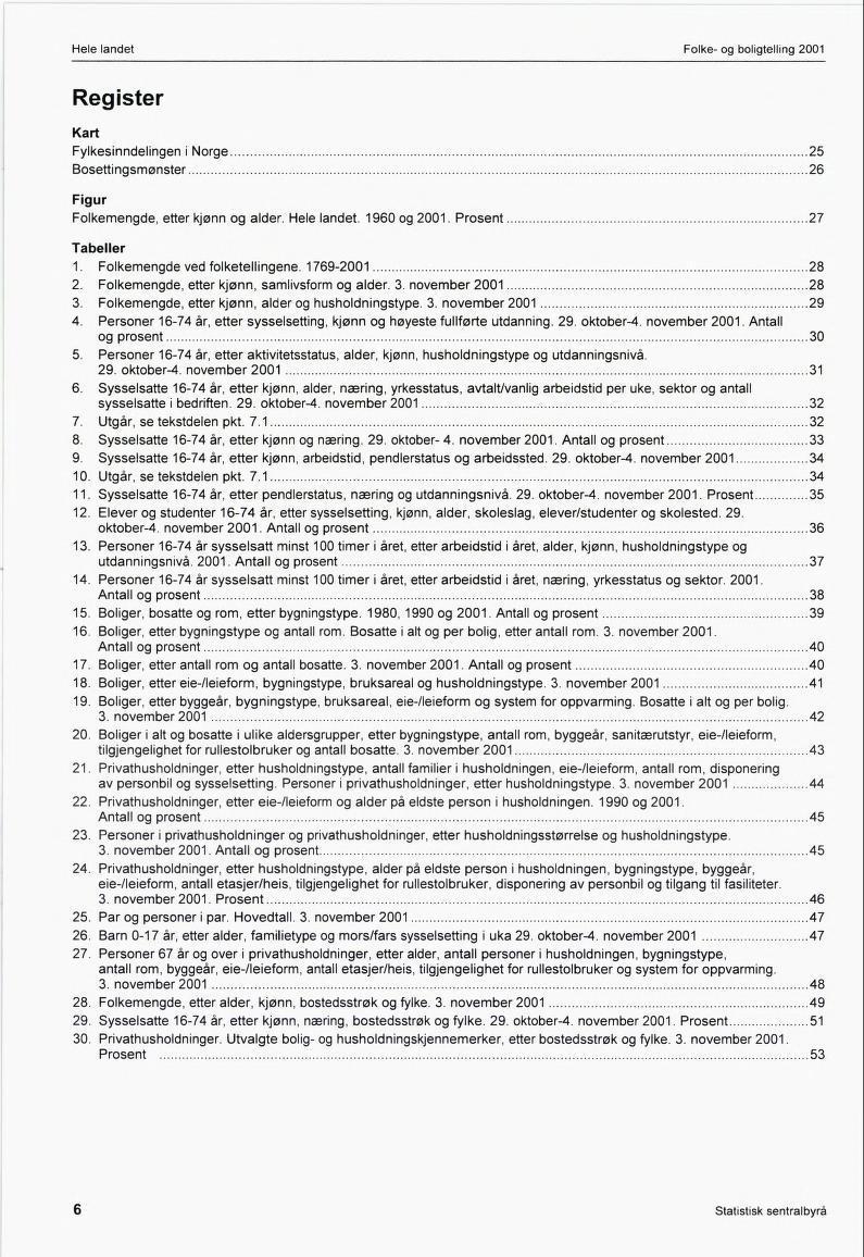 Folke- og boligtelling 2001 Register Kart Fylkesinndelingen i Norge 25 Bosettingsmønster 26 Figur Folkemengde, etter kjønn og alder.. 1960 og 2001. Prosent 27 Tabeller 1.