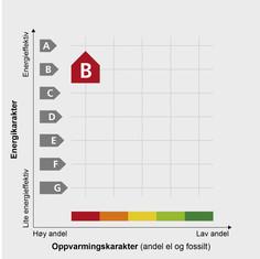 Energiløsning Hva er energimerking? Energimerket forteller deg noe om hvor mye energi som benyttes i din bolig til oppvarming og hvilken type energi som leveres.