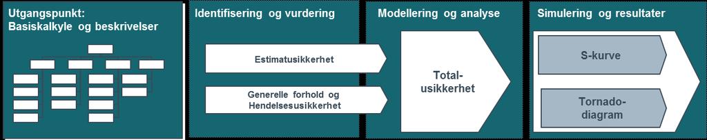 For IKT gjelder følgende forutsetninger: Byggnær-IKT, det vil si den fysiske IKT-infrastrukturen i bygget, som IKT-kabling, datanettutstyr, trådløst nettverk, IKT-utstyr mv, samt IKT-systemer som må