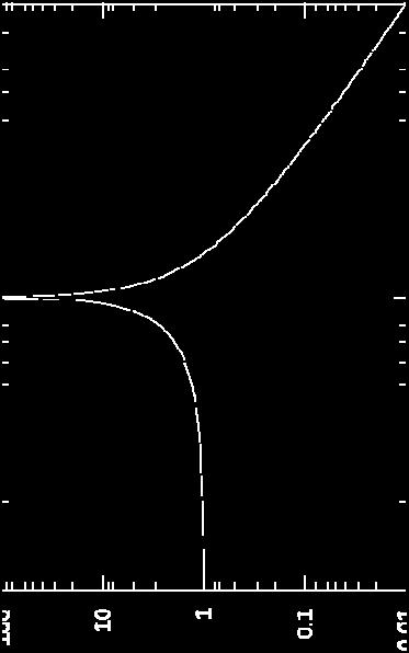 html Etter kort tid bestemmer pådraget frekvensen: x(t) = cos(ω t - δ) mplitude og fase δ bestemmes av ω og γ: f = (14.