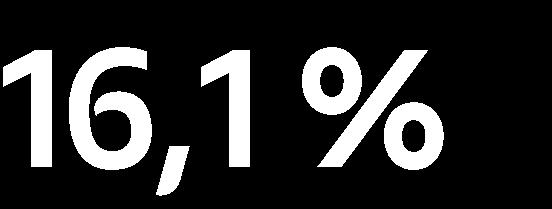 % 11,6 %