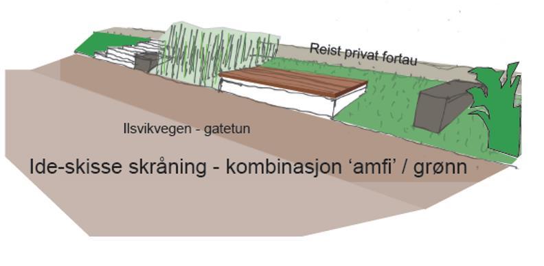 Figur 6: Prinsippskisse for bruk av bufferareal mellom gatetun og privat gangsone Avkjørsler og kryss Kryss mellom Ilsvikvegen og Mellomila sørøst for B1 opprettholdes som i dag.