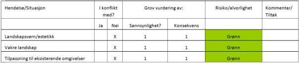 12.6 Landskapsvern, estetikk, tilpassning til omgivelser 12.7 Terreng og terengtilpassning 12.