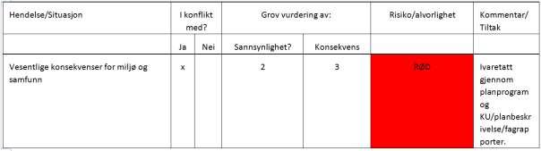 Skoleåret 2015-2016 er antall elever på Hellvik skole 102 elever fordelt på 10 trinn og ifølge skoleplanen er kapasiteten 180 elever (18 elever pr. trinn i snitt).