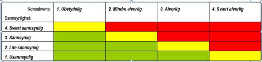 7. Teknisk infrastruktur 6.1 Parkering, adkomst, kryss og frisikt Parkering for nye boliger er løst ved ordinær parkering på egen grunn eller på felles parkeringsplass.