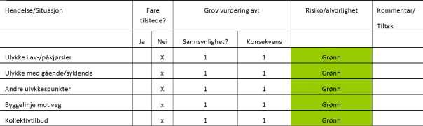 Tomannsbolig og rekkehus har krav om 2 biler pr boenhet, mens 6 mannsboligene har 1,5 pr boenhet.