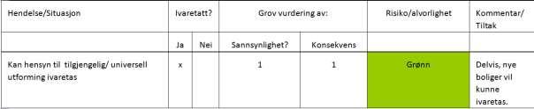 Fremføring av strøm m.m. skal skje i form av kabel. Gjeldende forskrifter/lover (TEK 10) stiller minimumskrav til tetthet/isolering. 7.