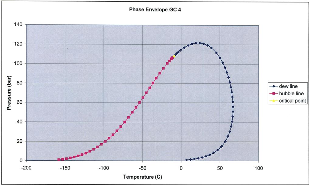 Sample Handling for fakkel analyse Trykk fra atmosfære til opp mot 15 Bar Ingen er helt sikre