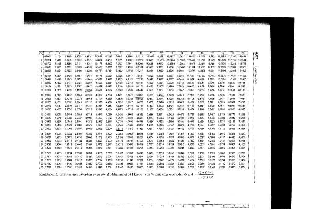 5 6 7 8 9 1 1 12 13 14 15 16 16 19 27 10,9901 1,9704 2,9410 3,9020 4.8534 5,7955 6,7282 7,6517 8,5660 9,4713 10.3676 11,2551 12,1337 13,0037 13.