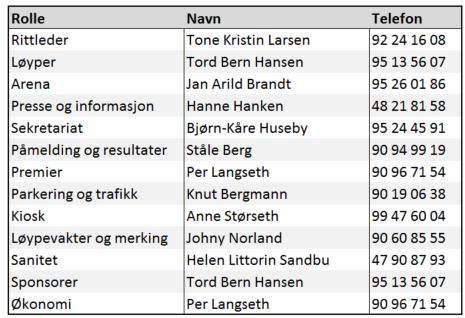 Versjon 4, 17 April 2017 15. INFORMASJON Vi oppdaterer all informasjon om rittet på nettsiden vår: www.ryeterrengsykkelfestival.no. Denne invitasjonen ligger også der.