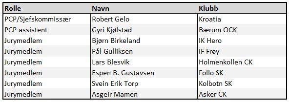 Nyheter om rittet finner du både på nettsiden vår, og på på Facebook gruppen «Norges Cup Terreng Rundbane». 16. KONTAKTPERSONER 16.1. Arrangementskomiteen 16.2. Kommissærer 17.