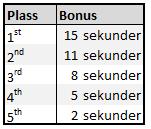 gode passeringsmuligheter. Vi har også segmenter som byr på hopp og svinger, som vi tror vil falle i smak. Samtidig har vi gode omkjøringer for de som vil ha mindre utfordringer.