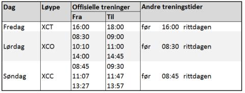 Rye terrengsykkelfestival 2017 10. TIDSPUNKT OG RUNDER I denne seksjonen finner du alle viktige tidspunkt fra du ankommer arenaen og til du drar. 10.1. Sekretariatets åpningstider Du henter startnummer i sekretariatet, som ligger i varmestua på Langsetløkka (se Arenakart).