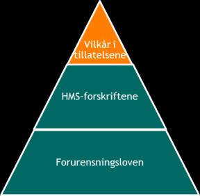 Hva er status?