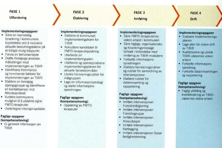 Implementering av TIBIR 4/28/2017 The Norwegian