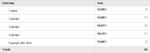 forbindelse med deployering, kurs og øving oppleves som et tema for konflikt, men ikke i så stor grad som vi hadde sett for oss. 5.