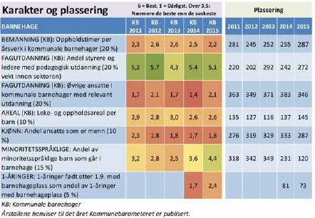 Data fra