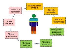 Introduksjon: Valg av «nøkkelindikatorer» 9 indik.? Case-workshop i april (org.