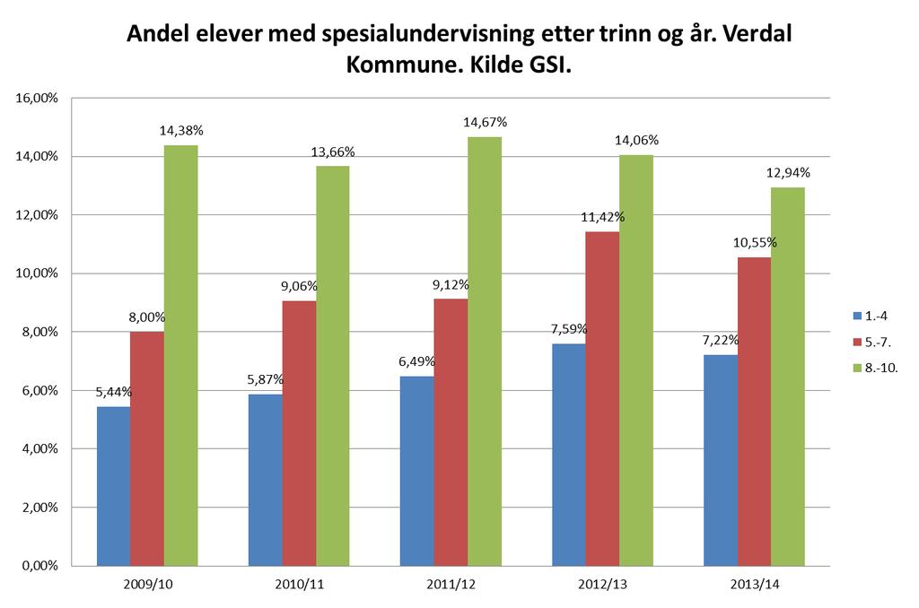 av 39 - Tilstandsrapport for