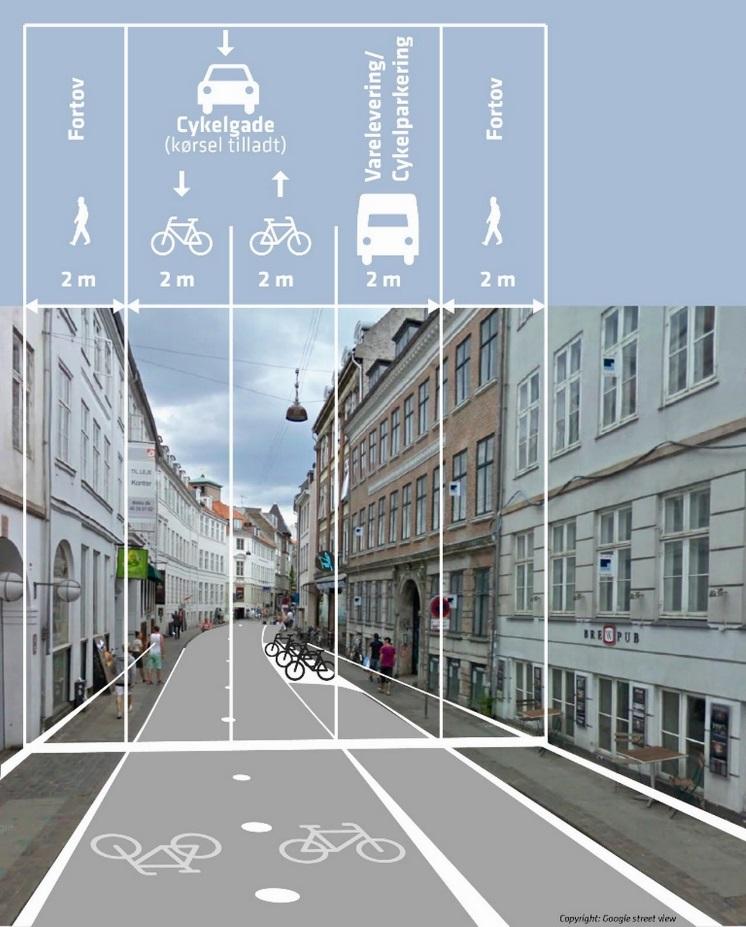 Sykkelgate m/begrenset biltrafikk Hvordan?