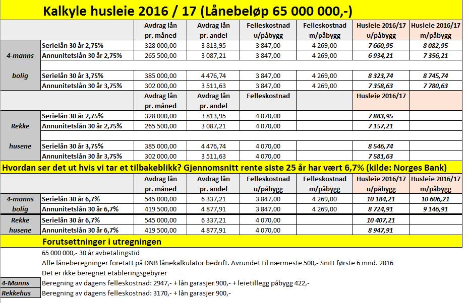 Vedlegg 1: Kalkyle husleie