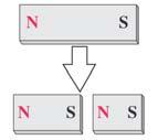 I ds x B Magnetiske feltlinjer Magnetisk fluks: Φ B = B da Videre: Gauss lov for B-feltet Bevegelser av ladninger i B